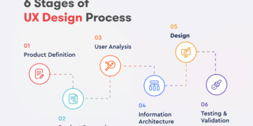 A Step-by-Step UX Design Process