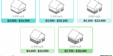 2022 Vinyl Siding Prices | Cost to Install Vinyl Siding